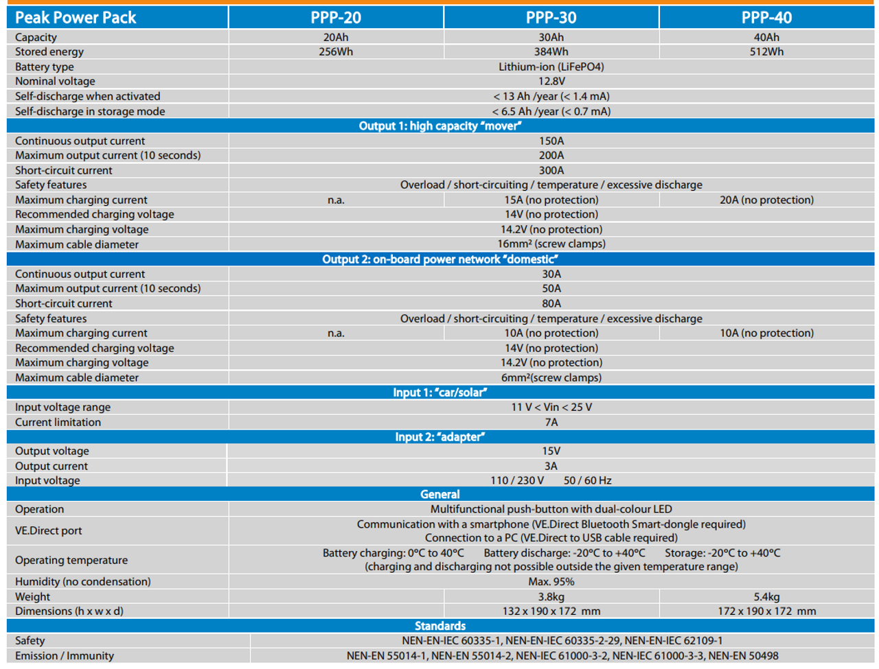 Victron Energy Peak Power Pack - 12.8V, 40AH, 512WH LiFePO4 Battery With Mains Charger And Solar/Alternator Charging - Image 6