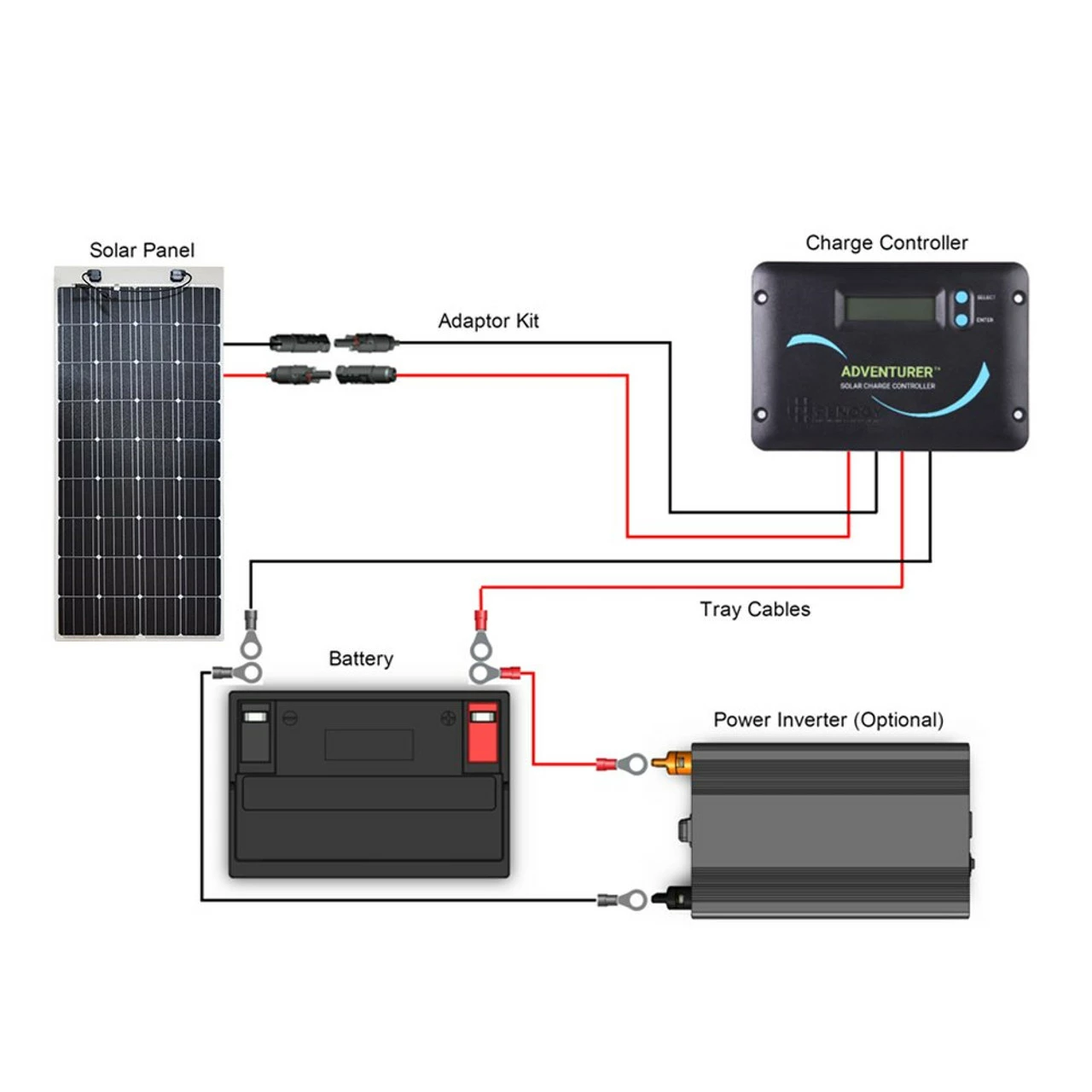 Renogy 160 Watt Flexible Solar Panels And Kits - Image 6